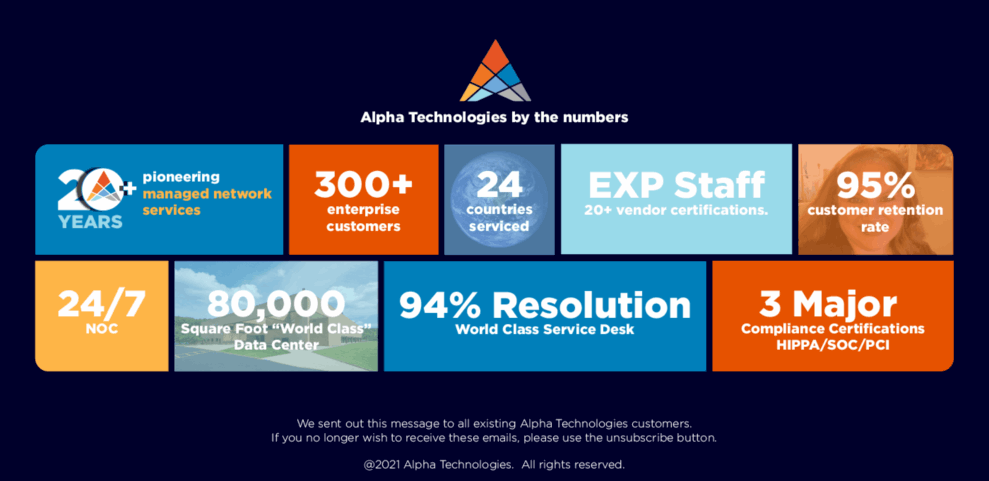 Alpha Innovations | Email Security