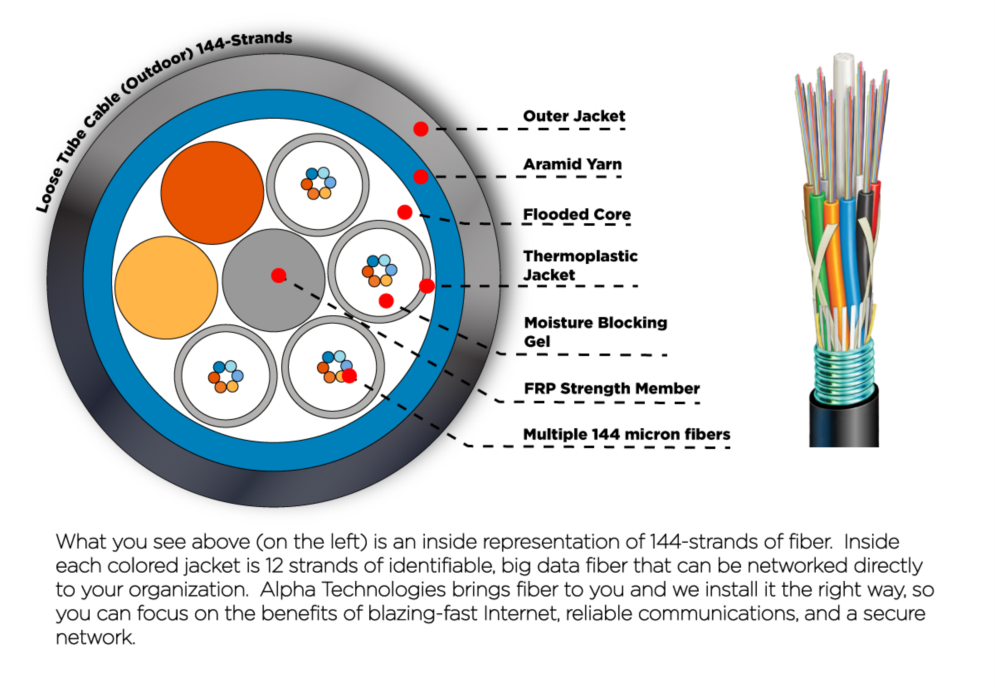 Alpha Innovations | Broadband