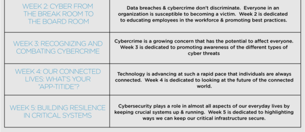 Alpha Innovations | Change Control