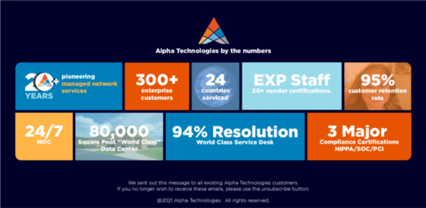 Alpha Innovations | Change Control