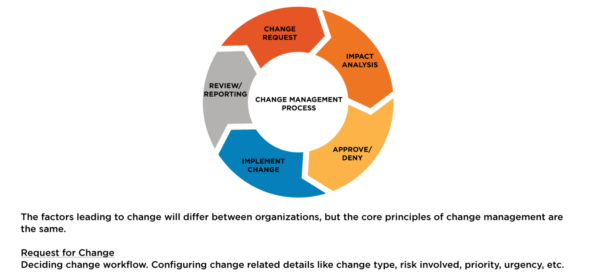Alpha Innovations | Change Control