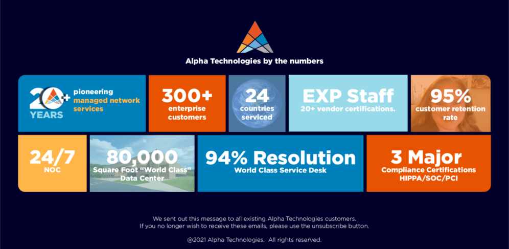 Alpha Innovations | DRaaS Alpha Innovations | DRaaS