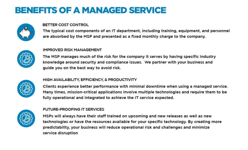 Alpha Innovations | Managed Services