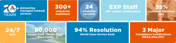 Alpha Innovations | Small Business