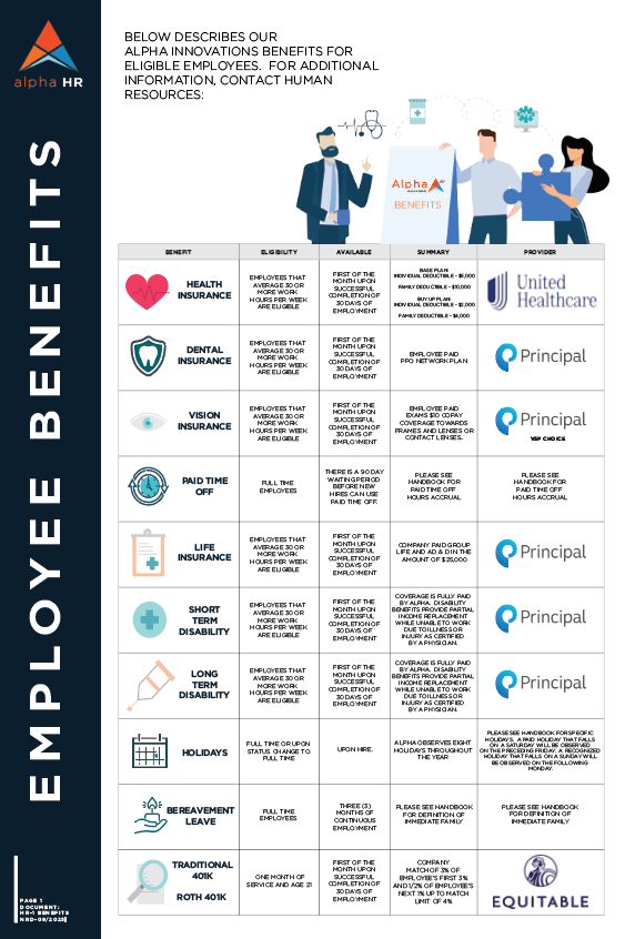 Alpha Innovations|CAREERS