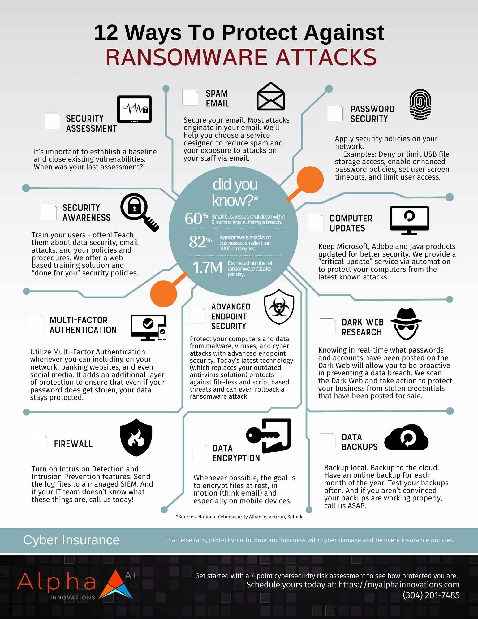 Alpha Innovations | ALPHA SECURE Alpha Innovations|ALPHA SECURE
